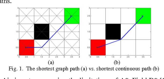 Figure 1 for A Focal Any-Angle Path-finding Algorithm Based on A* on Visibility Graphs