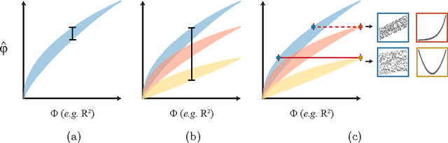 Figure 3 for An Empirical Study of Leading Measures of Dependence