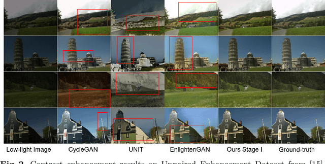 Figure 3 for Unsupervised Real-world Low-light Image Enhancement with Decoupled Networks