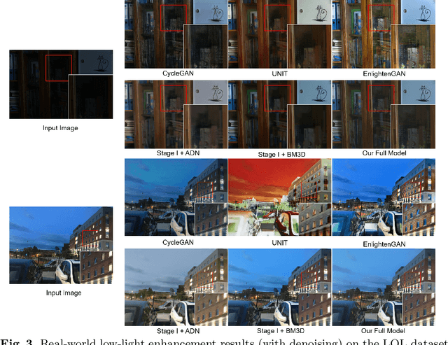 Figure 4 for Unsupervised Real-world Low-light Image Enhancement with Decoupled Networks