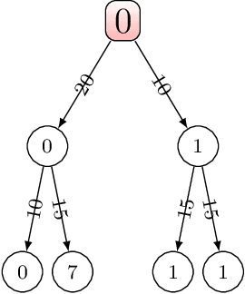 Figure 1 for Criticality-Based Varying Step-Number Algorithm for Reinforcement Learning