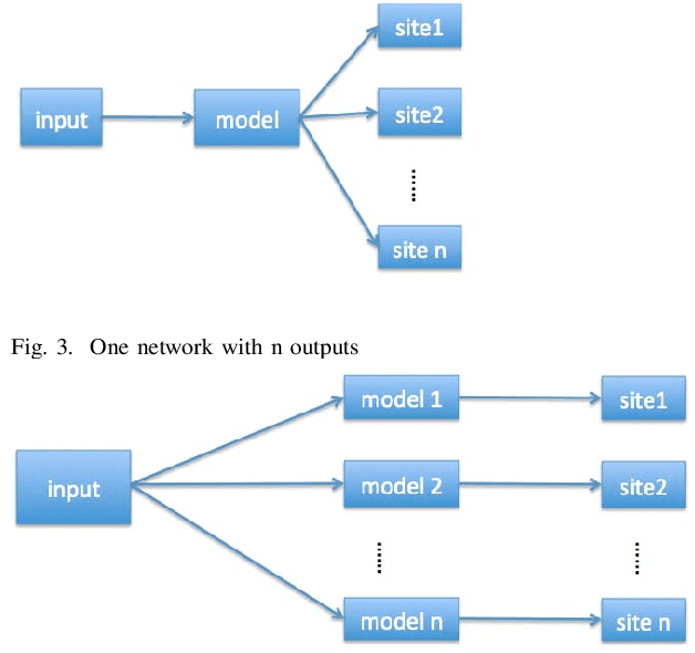 Figure 3 for Large scale classification in deep neural network with Label Mapping