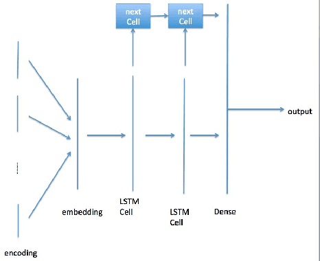 Figure 2 for Large scale classification in deep neural network with Label Mapping