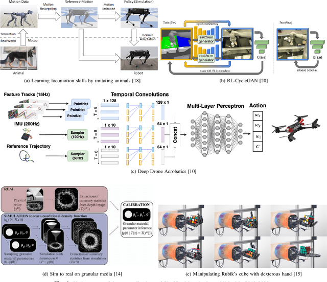 Figure 1 for Perspectives on Sim2Real Transfer for Robotics: A Summary of the R:SS 2020 Workshop
