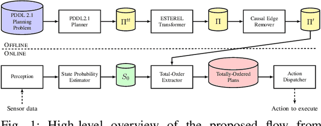 Figure 1 for Robust Plan Execution with Unexpected Observations