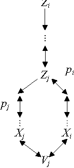 Figure 4 for A Criterion for Parameter Identification in Structural Equation Models
