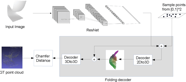 Figure 1 for 2nd Place Solution for IJCAI-PRICAI 2020 3D AI Challenge: 3D Object Reconstruction from A Single Image