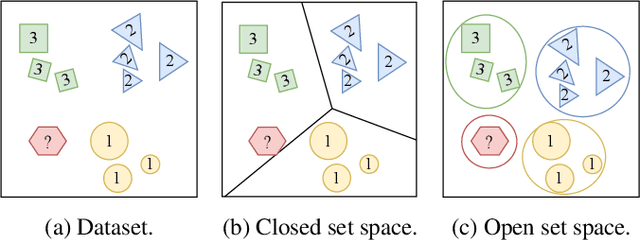 Figure 1 for Opening Deep Neural Networks with Generative Models