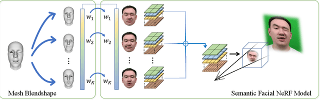 Figure 1 for Reconstructing Personalized Semantic Facial NeRF Models From Monocular Video