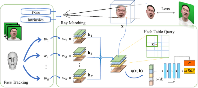 Figure 3 for Reconstructing Personalized Semantic Facial NeRF Models From Monocular Video