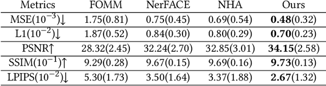 Figure 4 for Reconstructing Personalized Semantic Facial NeRF Models From Monocular Video