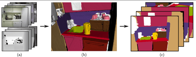 Figure 3 for Joint Object-Material Category Segmentation from Audio-Visual Cues