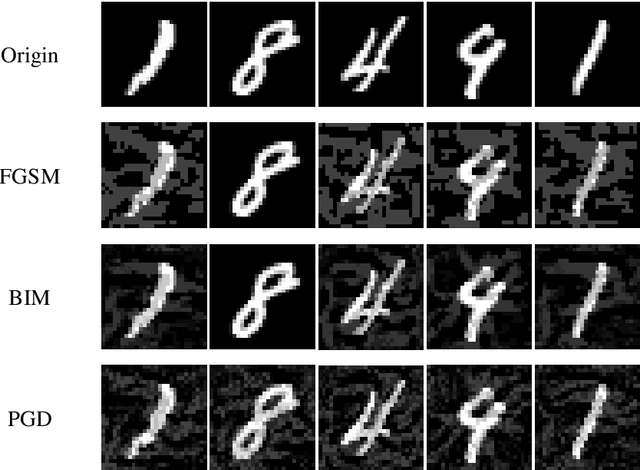 Figure 4 for Adversarial Imitation Attack