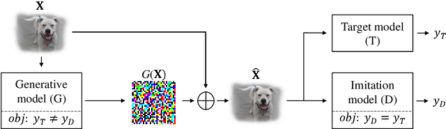 Figure 1 for Adversarial Imitation Attack