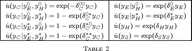 Figure 4 for Directed expected utility networks