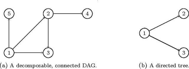Figure 1 for Directed expected utility networks