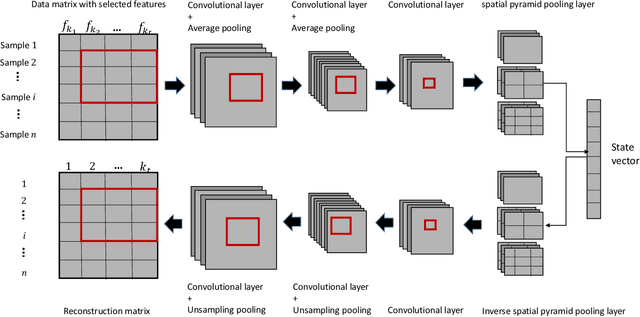 Figure 2 for Simplifying Reinforced Feature Selection via Restructured Choice Strategy of Single Agent