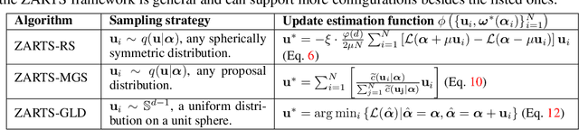 Figure 2 for ZARTS: On Zero-order Optimization for Neural Architecture Search