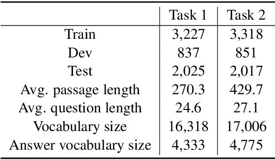 Figure 2 for XRJL-HKUST at SemEval-2021 Task 4: WordNet-Enhanced Dual Multi-head Co-Attention for Reading Comprehension of Abstract Meaning