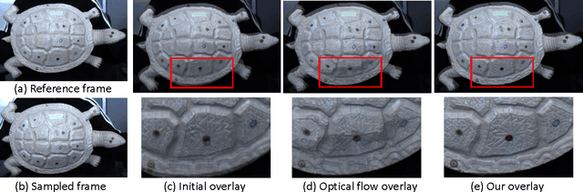 Figure 2 for Detailed Surface Geometry and Albedo Recovery from RGB-D Video Under Natural Illumination