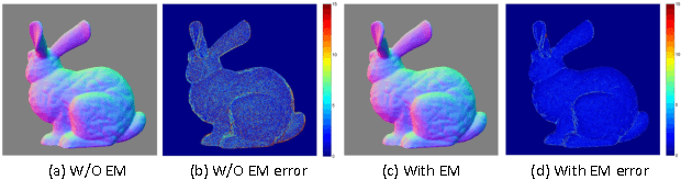 Figure 4 for Detailed Surface Geometry and Albedo Recovery from RGB-D Video Under Natural Illumination