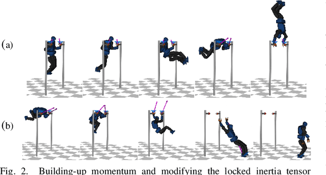 Figure 2 for Agile Maneuvers in Legged Robots: a Predictive Control Approach