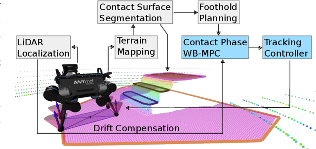 Figure 4 for Agile Maneuvers in Legged Robots: a Predictive Control Approach