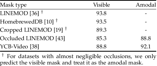 Figure 2 for Occlusion-Aware Self-Supervised Monocular 6D Object Pose Estimation