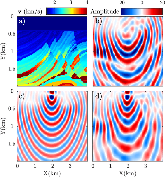 Figure 3 for Wave simulation in non-smooth media by PINN with quadratic neural network and PML condition