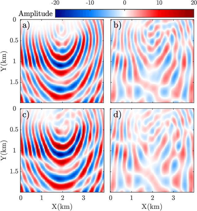 Figure 4 for Wave simulation in non-smooth media by PINN with quadratic neural network and PML condition