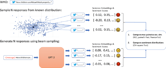 Figure 4 for Should we tweet this? Generative response modeling for predicting reception of public health messaging on Twitter