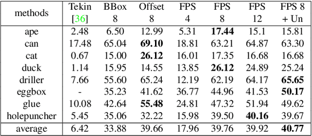 Figure 2 for PVNet: Pixel-wise Voting Network for 6DoF Pose Estimation