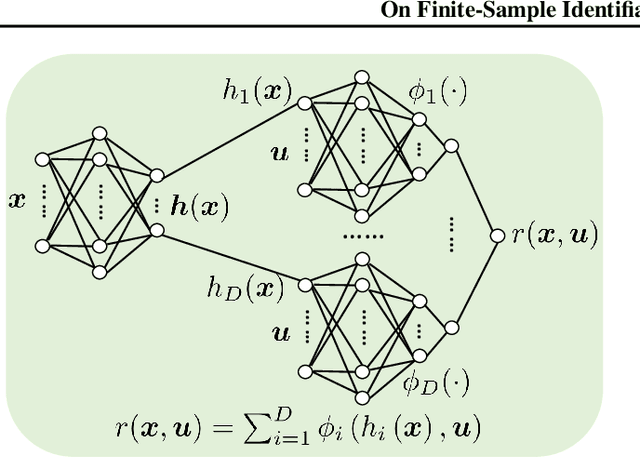 Figure 1 for On Finite-Sample Identifiability of Contrastive Learning-Based Nonlinear Independent Component Analysis