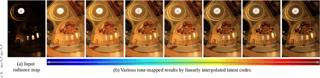 Figure 1 for Explorable Tone Mapping Operators