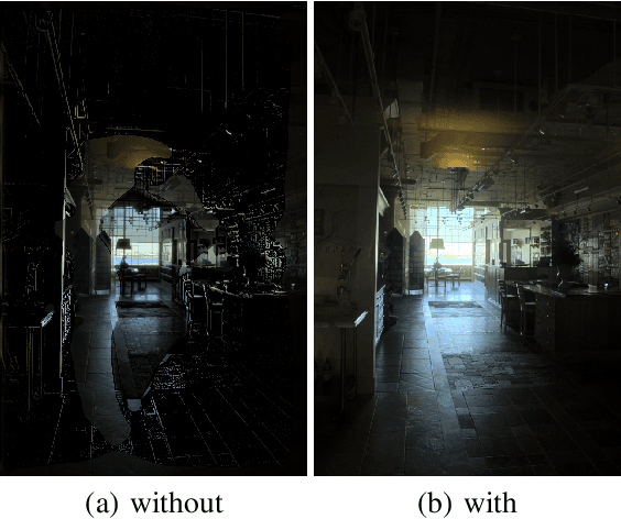 Figure 4 for Explorable Tone Mapping Operators