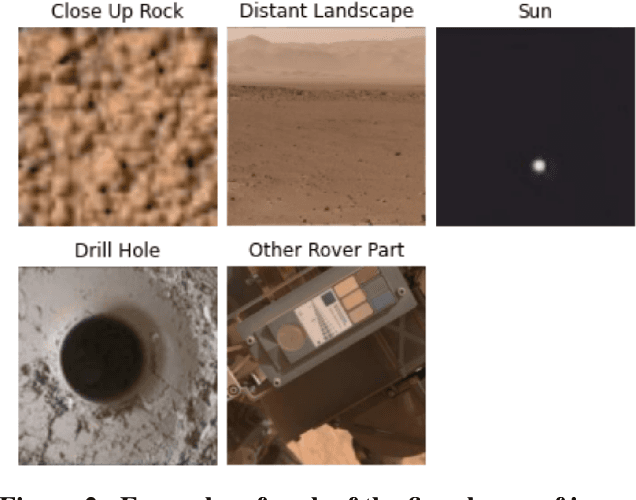 Figure 3 for Explainability Tools Enabling Deep Learning in Future In-Situ Real-Time Planetary Explorations