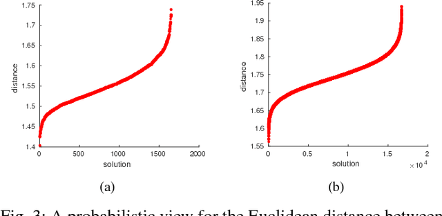 Figure 3 for On the performance of multi-objective estimation of distribution algorithms for combinatorial problems