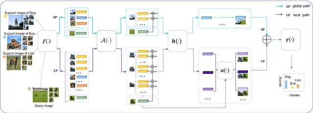 Figure 2 for Augmented Bi-path Network for Few-shot Learning