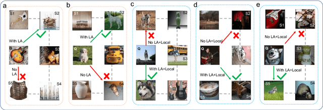 Figure 4 for Augmented Bi-path Network for Few-shot Learning