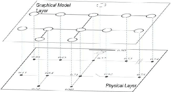 Figure 1 for Urban MV and LV Distribution Grid Topology Estimation via Group Lasso