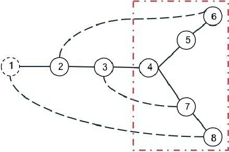 Figure 2 for Urban MV and LV Distribution Grid Topology Estimation via Group Lasso
