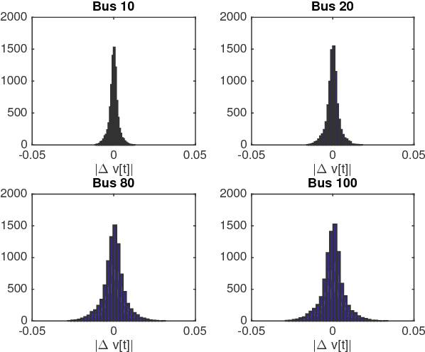 Figure 3 for Urban MV and LV Distribution Grid Topology Estimation via Group Lasso