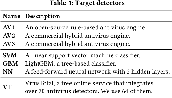 Figure 2 for Exposing Weaknesses of Malware Detectors with Explainability-Guided Evasion Attacks
