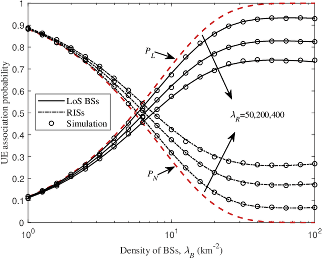 Figure 2 for Modeling and Coverage Analysis for RIS-aided NOMA Transmissions in Heterogeneous Networks