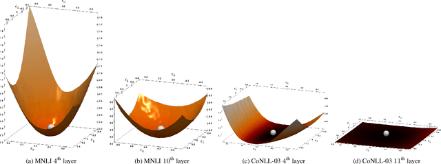 Figure 1 for Q-BERT: Hessian Based Ultra Low Precision Quantization of BERT
