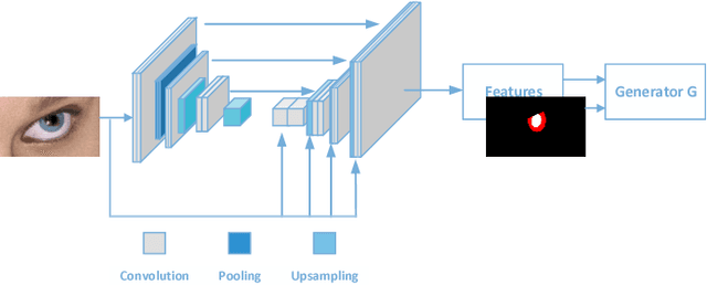 Figure 4 for Guiding Intelligent Surveillance System by learning-by-synthesis gaze estimation