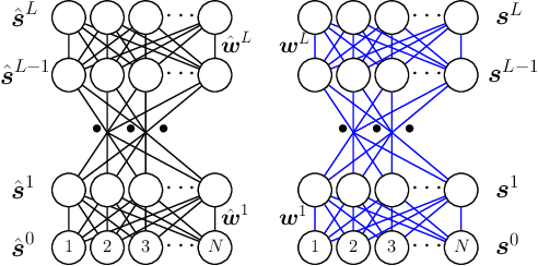 Figure 1 for Exploring the Function Space of Deep-Learning Machines