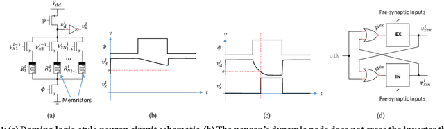 Figure 1 for A Low-Power Domino Logic Architecture for Memristor-Based Neuromorphic Computing