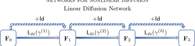 Figure 1 for Networks for Nonlinear Diffusion Problems in Imaging