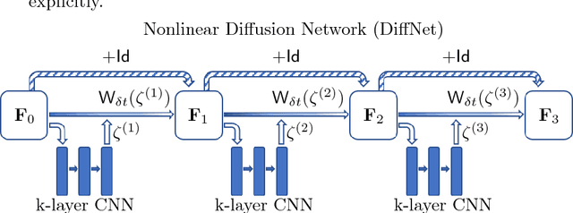 Figure 2 for Networks for Nonlinear Diffusion Problems in Imaging